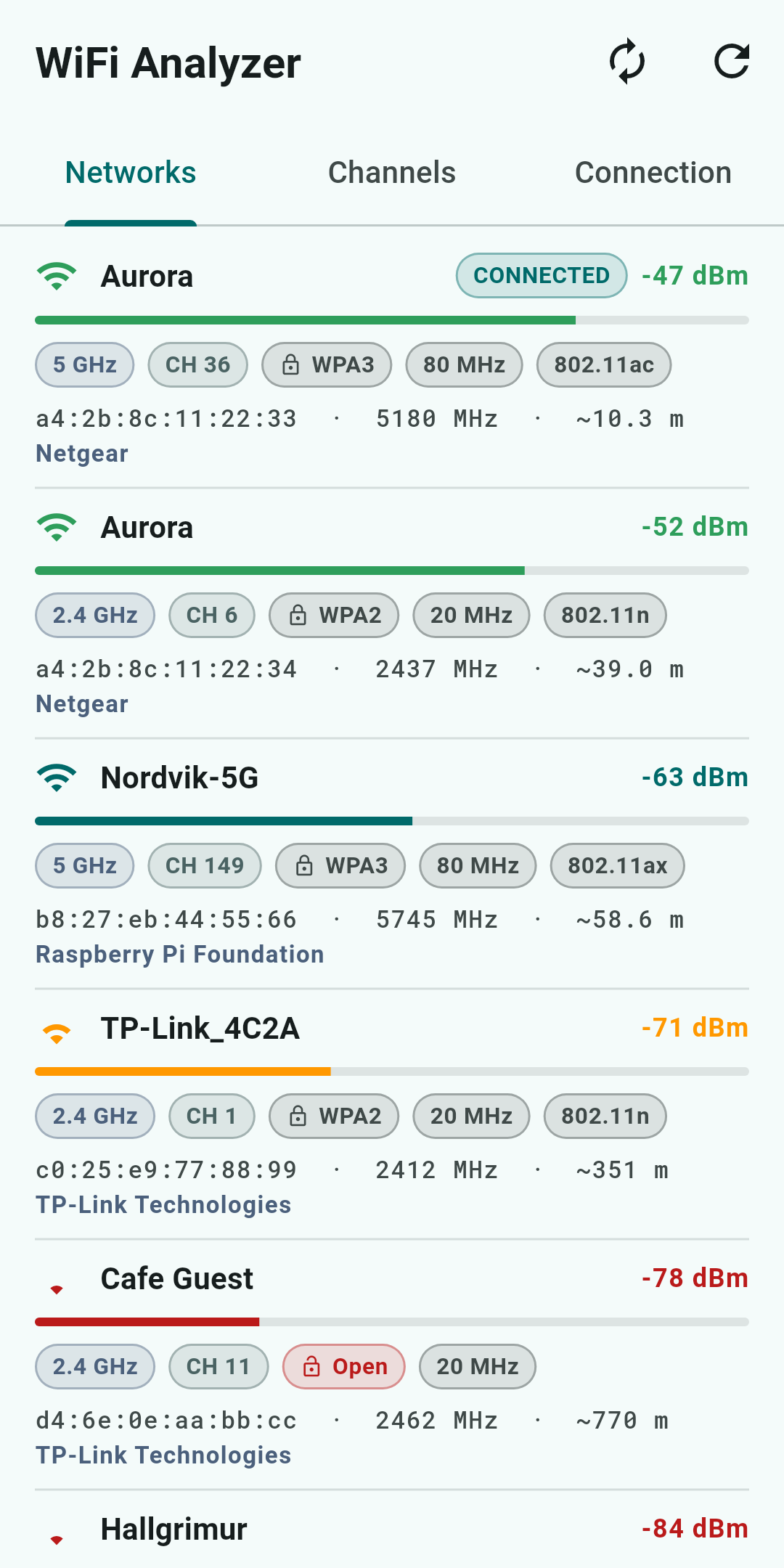 WiFi Analyzer — Access points in range, sorted by signal, with band, channel, security and the vendor behind each radio.